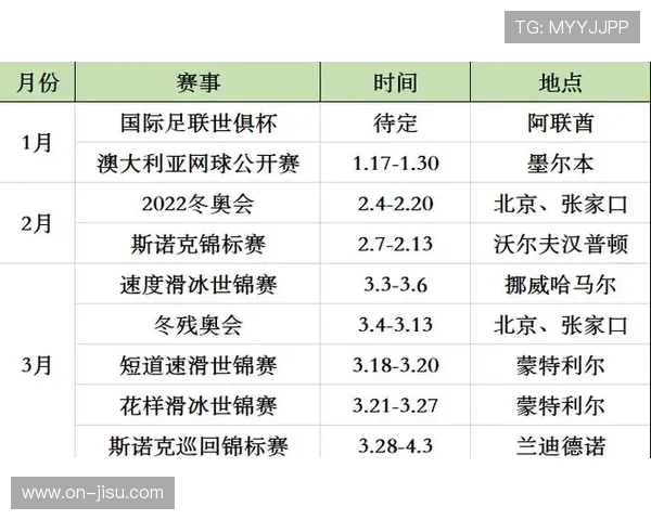 全球体育赛事日历密集，运动员面临体能分配挑战